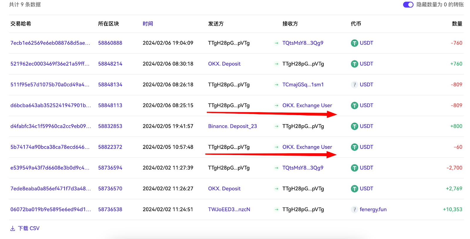 關於假WEEX平台冒用「寶二爺」名義詐騙事件的最新通報