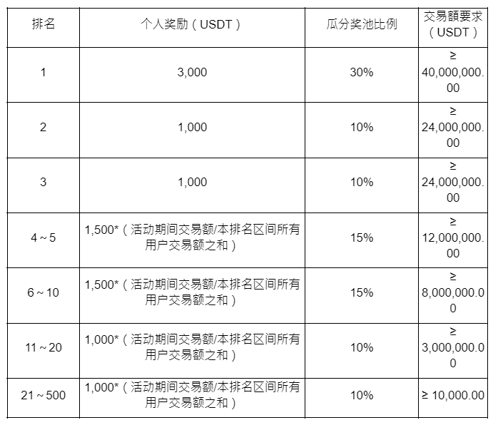 图片[2]-WEEX活动：Super W 超级碗第5期，体验高杠杆交易，放大收益！-H5资源网