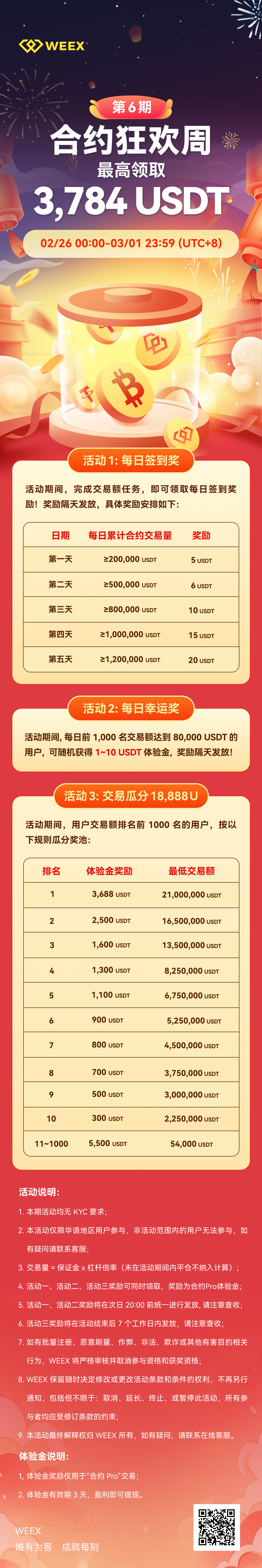 WEEX合约狂欢周第6期发奖公告