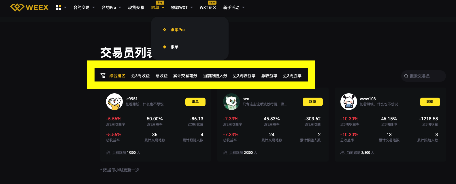 WEEX跟单Pro：交易员交易数据