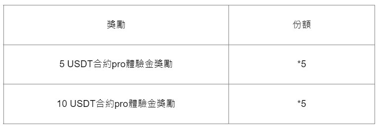 【WEEX直播】BTC反弹又回落 主力意欲何为？