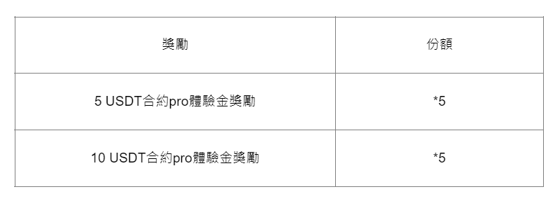 【WEEX直播】降息后会把BTC推向何方？