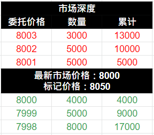 什么是订单执行策略GTC/FOK/IOC